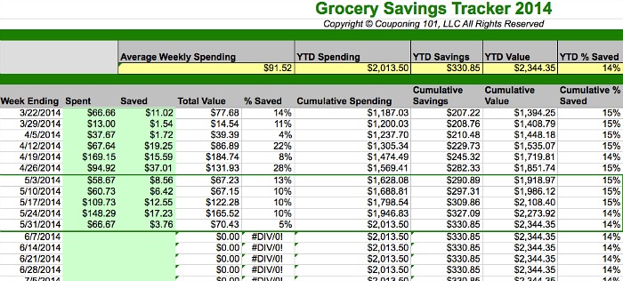 May Grocery Budget