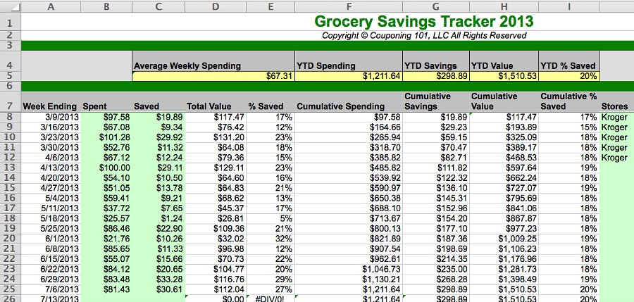 2013 grocery spending