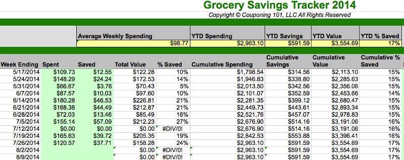 july grocery spending spreadsheet