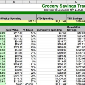 Money Monday (On Wednesday): Grocery spending goals and recipes ...
