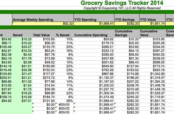 Money Monday: March and April Grocery Total