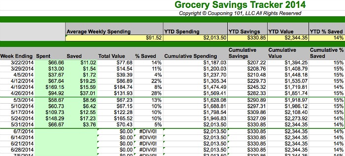 average cost of groceries per month for 2