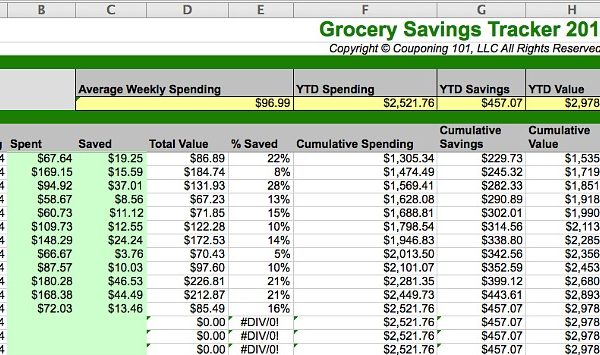 June & July Grocery Spending and Eating Out Update