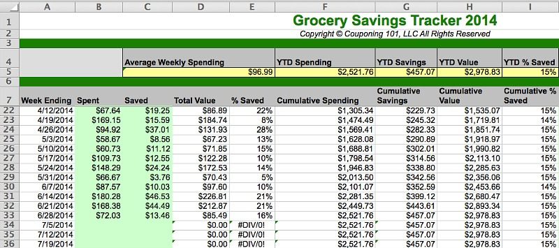 June & July Grocery Spending and Eating Out Update