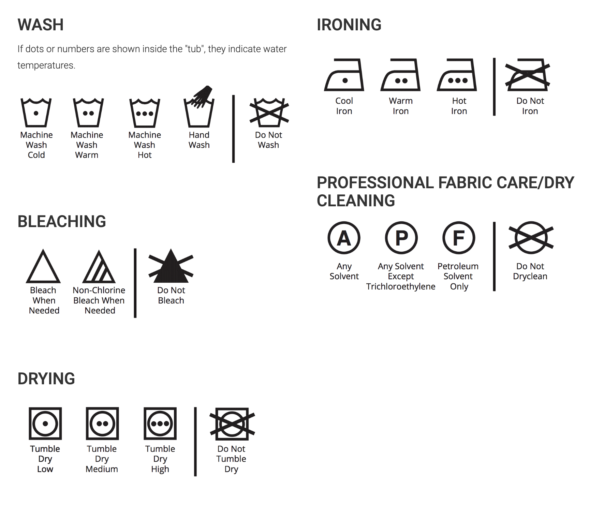 Craft Yarn Council laundry care symbols